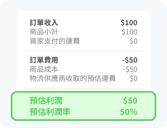 訂單預估利潤